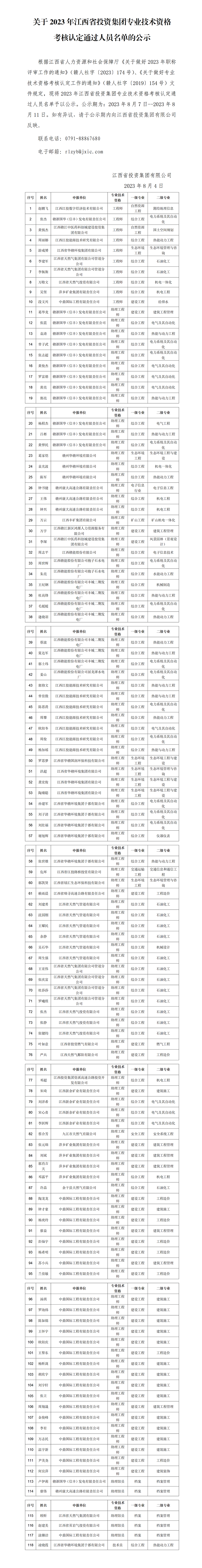 （公示）2023年江西省投資集團專業技術資格考核認定通過人員名單公示_01.png